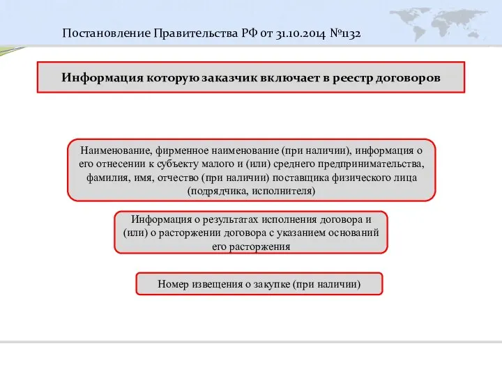 Постановление Правительства РФ от 31.10.2014 №1132 Наименование, фирменное наименование (при наличии),