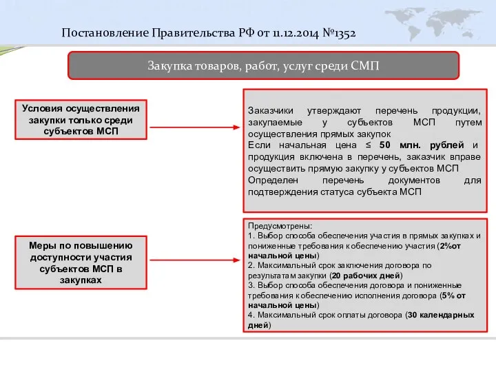 Заказчики утверждают перечень продукции, закупаемые у субъектов МСП путем осуществления прямых