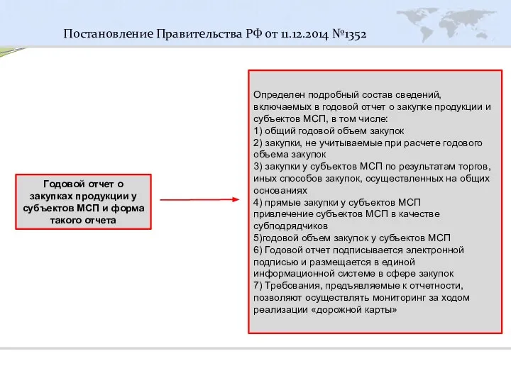 Постановление Правительства РФ от 11.12.2014 №1352 Годовой отчет о закупках продукции