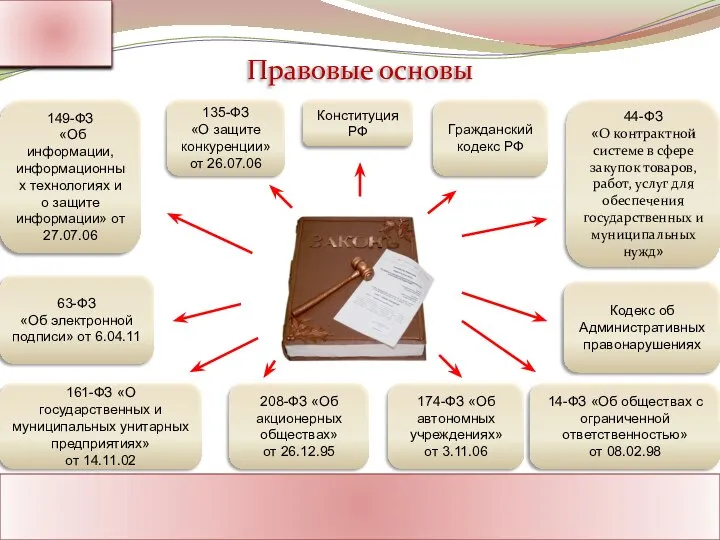 Ассоциация Поставщиков Государственного Заказа Адрес: Россия, г. Москва Тел.: 8-800-1000-945 www.rf-seminar.ru