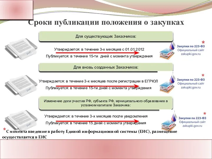 Ассоциация Поставщиков Государственного Заказа Адрес: Россия, г. Москва Тел.: 8-800-1000-945 www.rf-seminar.ru