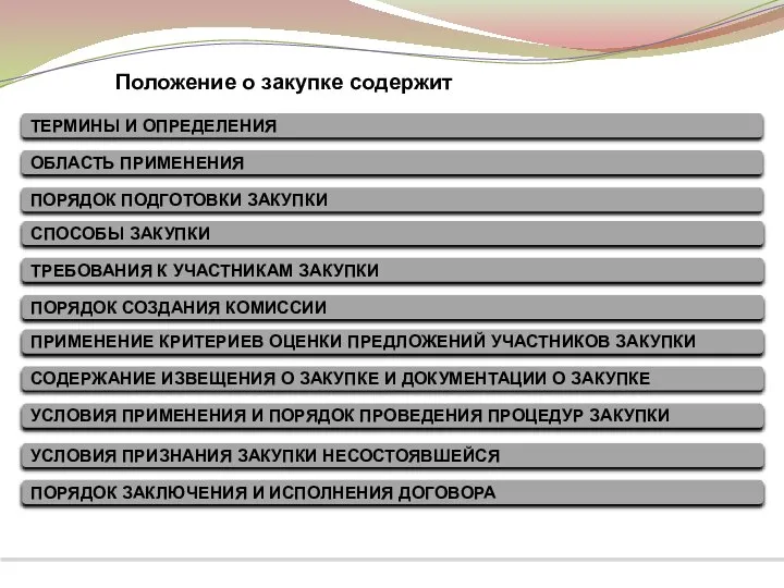 ТЕРМИНЫ И ОПРЕДЕЛЕНИЯ ОБЛАСТЬ ПРИМЕНЕНИЯ ПОРЯДОК ПОДГОТОВКИ ЗАКУПКИ СПОСОБЫ ЗАКУПКИ ТРЕБОВАНИЯ