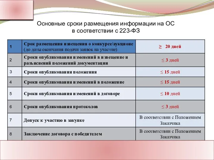 Ассоциация Поставщиков Государственного Заказа Адрес: Россия, г. Москва Тел.: 8-800-1000-945 www.rf-seminar.ru