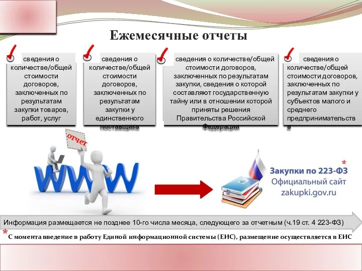 сведения о количестве/общей стоимости договоров, заключенных по результатам закупки у субъектов