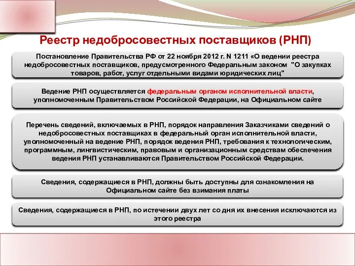 Ассоциация Поставщиков Государственного Заказа Адрес: Россия, г. Москва Тел.: 8-800-1000-945 www.rf-seminar.ru