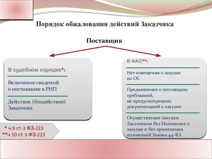 Ассоциация Поставщиков Государственного Заказа Адрес: Россия, г. Москва Тел.: 8-800-1000-945 www.rf-seminar.ru