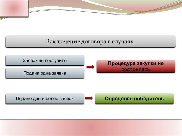 Ассоциация Поставщиков Государственного Заказа Адрес: Россия, г. Москва Тел.: 8-800-1000-945 www.rf-seminar.ru