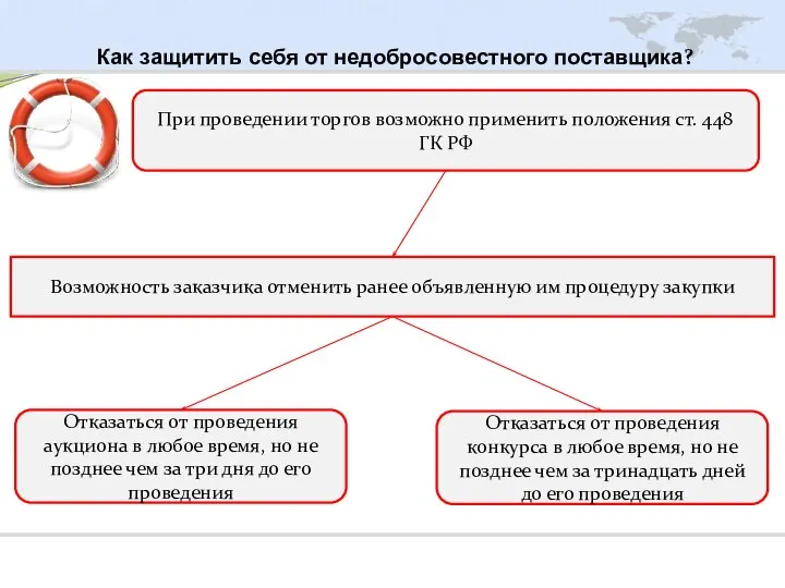 Как защитить себя от недобросовестного поставщика? При проведении торгов возможно применить