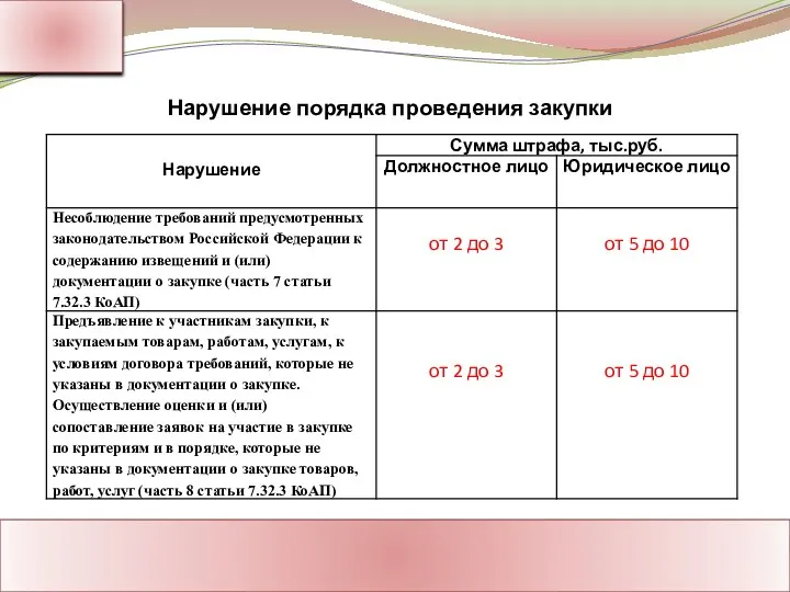 Ассоциация Поставщиков Государственного Заказа Адрес: Россия, г. Москва Тел.: 8-800-1000-945 www.rf-seminar.ru Нарушение порядка проведения закупки zakup@rutp.ru