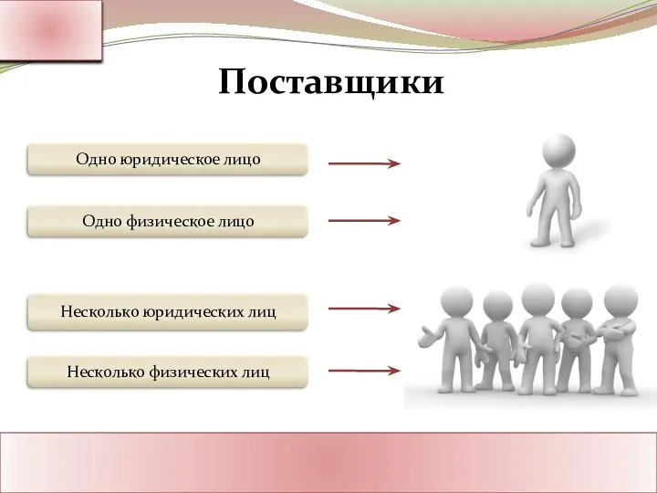 Поставщики Одно юридическое лицо Одно физическое лицо Несколько юридических лиц Несколько физических лиц