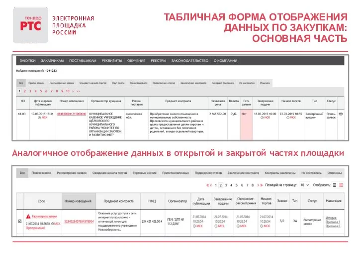 ТАБЛИЧНАЯ ФОРМА ОТОБРАЖЕНИЯ ДАННЫХ ПО ЗАКУПКАМ: ОСНОВНАЯ ЧАСТЬ Аналогичное отображение данных