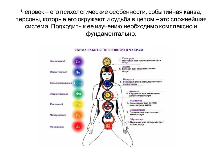 Человек – его психологические особенности, событийная канва, персоны, которые его окружают