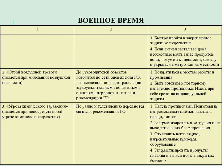 ВОЕННОЕ ВРЕМЯ