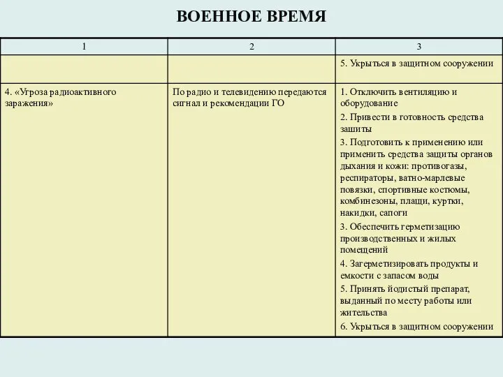 ВОЕННОЕ ВРЕМЯ