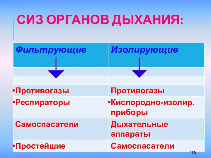 СИЗ ОРГАНОВ ДЫХАНИЯ: