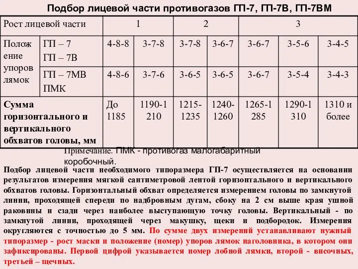 Подбор лицевой части противогазов ГП-7, ГП-7В, ГП-7ВМ Примечание. ПМК - противогаз