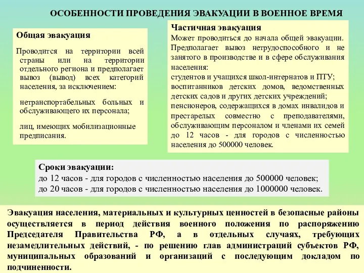 ОСОБЕННОСТИ ПРОВЕДЕНИЯ ЭВАКУАЦИИ В ВОЕННОЕ ВРЕМЯ Общая эвакуация Проводится на территории