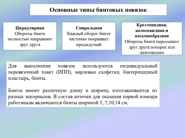 Основные типы бинтовых повязок Циркулярная Обороты бинта полностью накрывают друг друга