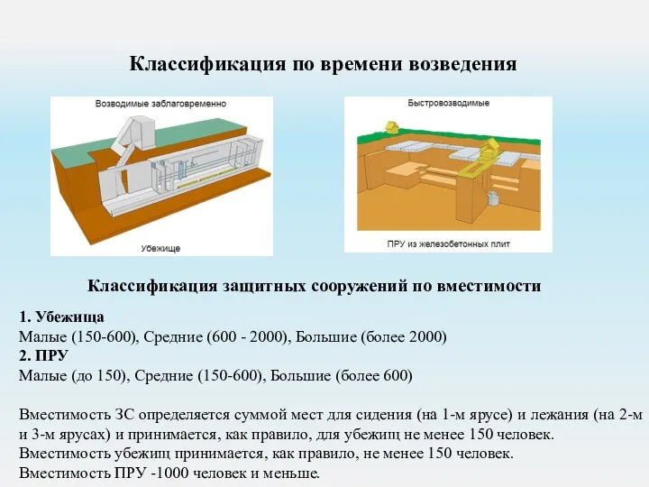 Классификация по времени возведения Классификация защитных сооружений по вместимости 1. Убежища