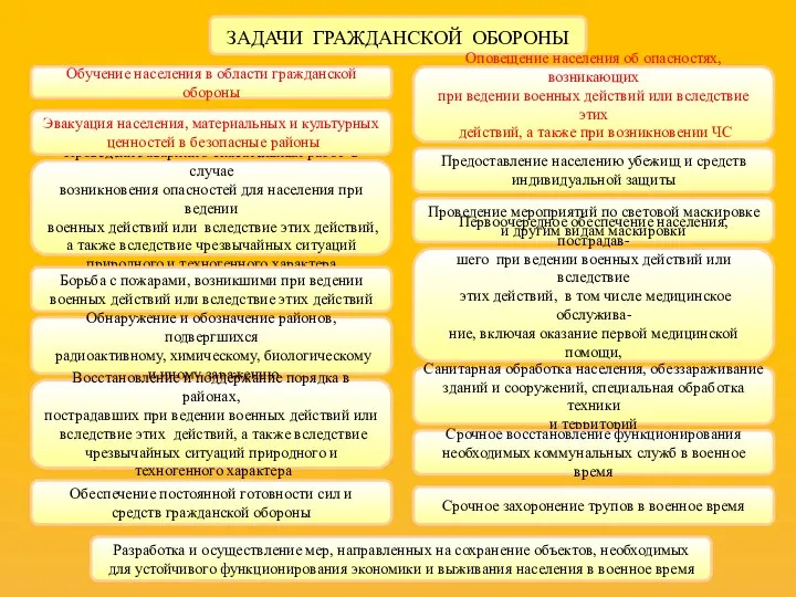 ЗАДАЧИ ГРАЖДАНСКОЙ ОБОРОНЫ Проведение мероприятий по световой маскировке и другим видам