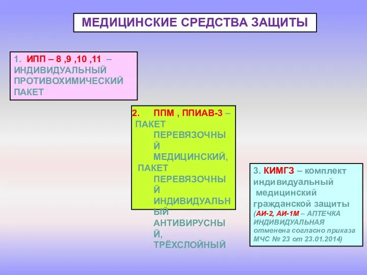 МЕДИЦИНСКИЕ СРЕДСТВА ЗАЩИТЫ 1. ИПП – 8 ,9 ,10 ,11 –