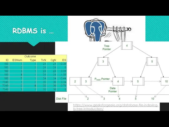 RDBMS is … https://www.geeksforgeeks.org/database-file-indexing-b-tree-introduction/