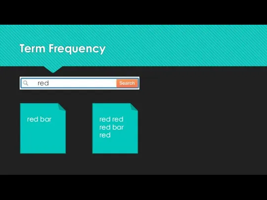 Term Frequency red red bar red red red bar red