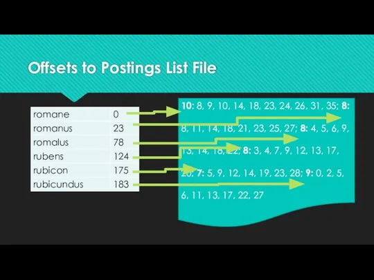 Offsets to Postings List File 10: 8, 9, 10, 14, 18,