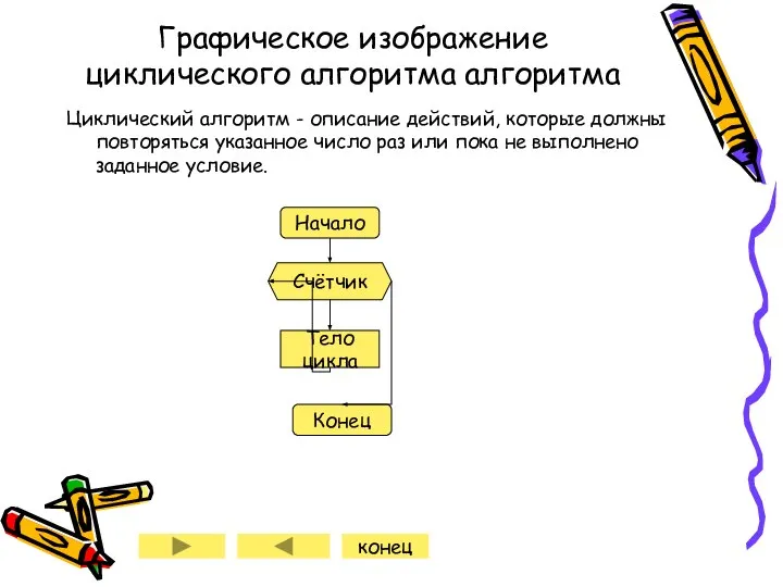 Графическое изображение циклического алгоритма алгоритма Циклический алгоритм - описание действий, которые