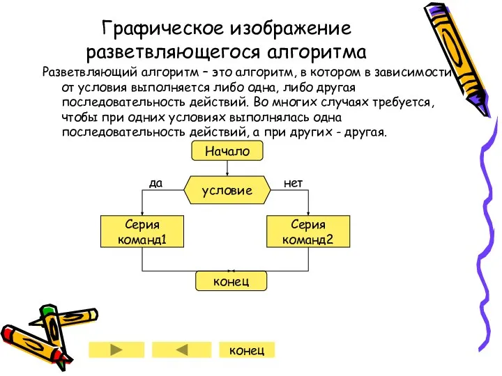 Графическое изображение разветвляющегося алгоритма Разветвляющий алгоритм – это алгоритм, в котором