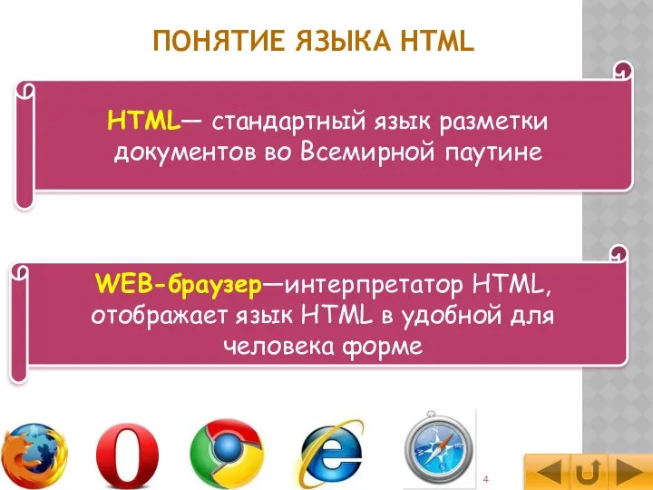 HTML— стандартный язык разметки документов во Всемирной паутине WEB-браузер—интерпретатор HTML, отображает