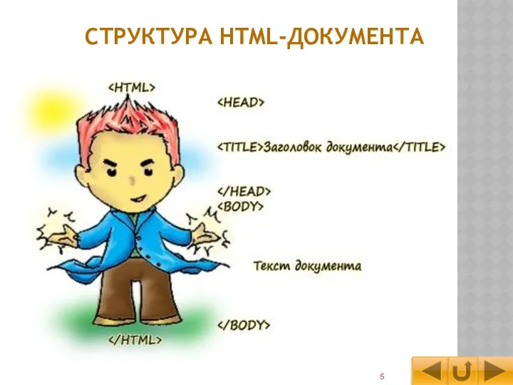 СТРУКТУРА HTML-ДОКУМЕНТА