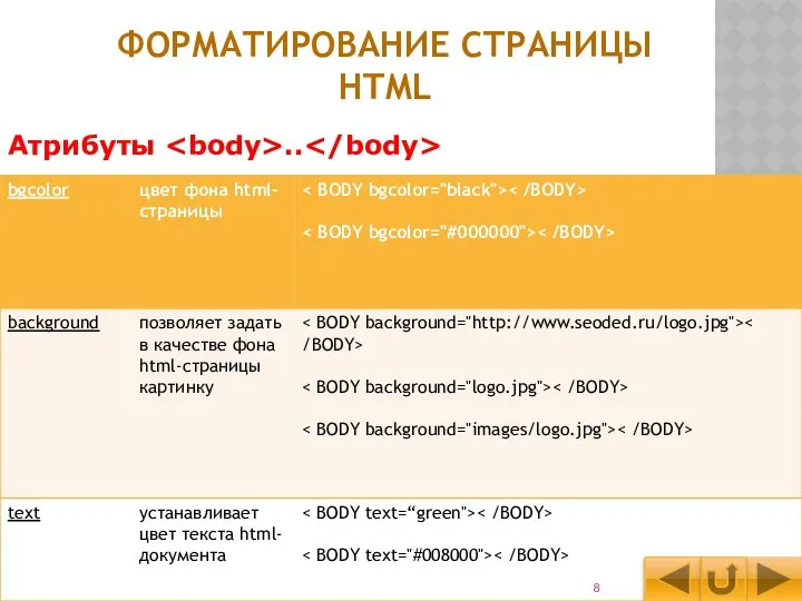 ФОРМАТИРОВАНИЕ СТРАНИЦЫ HTML Атрибуты ..