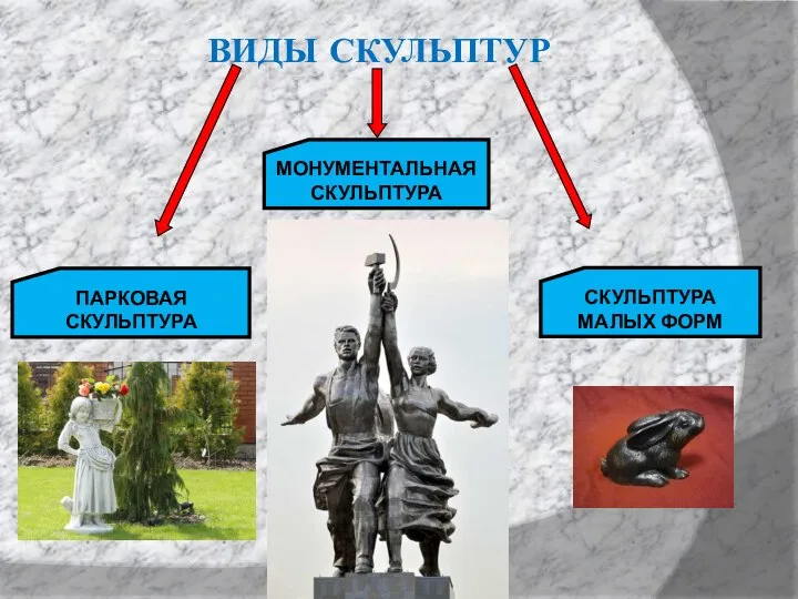 ВИДЫ СКУЛЬПТУР МОНУМЕНТАЛЬНАЯ СКУЛЬПТУРА ПАРКОВАЯ СКУЛЬПТУРА СКУЛЬПТУРА МАЛЫХ ФОРМ