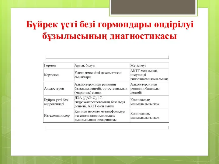 Бүйрек үсті безі гормондары өндірілуі бұзылысының диагностикасы