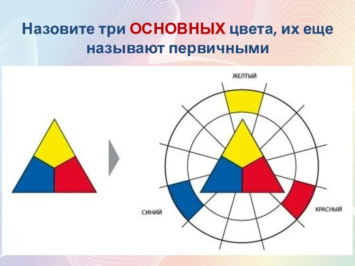 Назовите три ОСНОВНЫХ цвета, их еще называют первичными