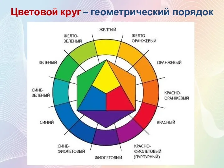 Цветовой круг – геометрический порядок цветов