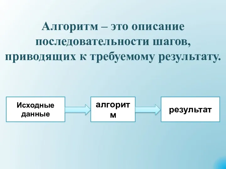 Алгоритм – это описание последовательности шагов, приводящих к требуемому результату. Исходные данные алгоритм результат