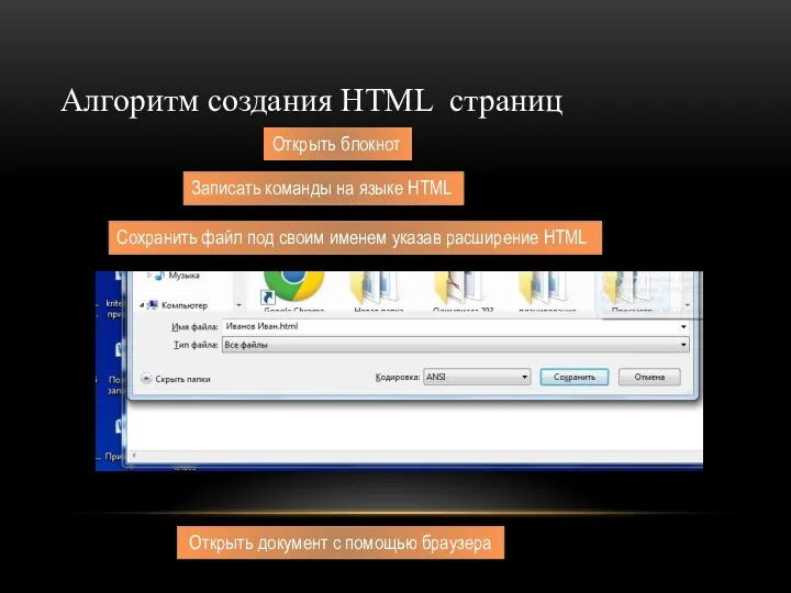 Алгоритм создания HTML страниц Открыть блокнот Записать команды на языке HTML