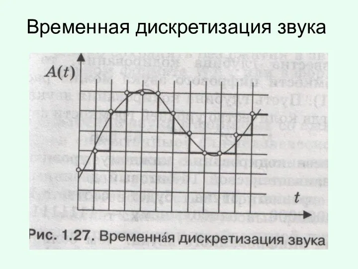 Временная дискретизация звука