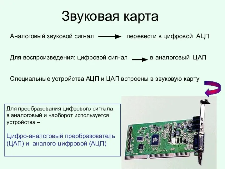 Звуковая карта Для преобразования цифрового сигнала в аналоговый и наоборот используется