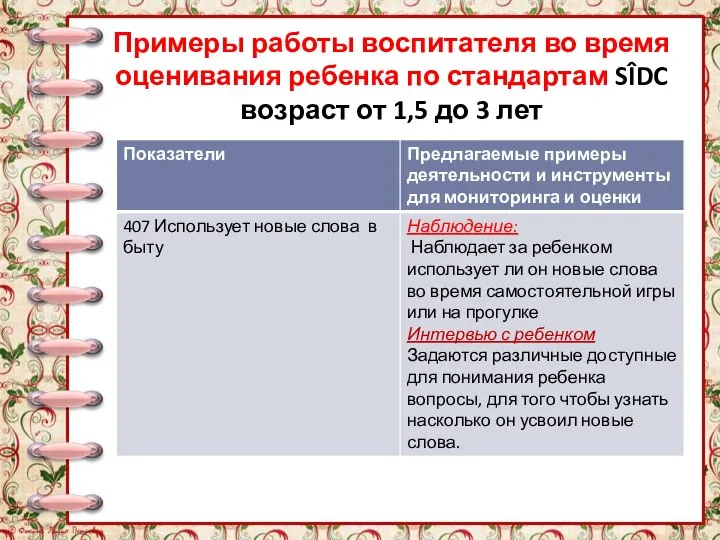 Примеры работы воспитателя во время оценивания ребенка по стандартам SÎDC возраст от 1,5 до 3 лет