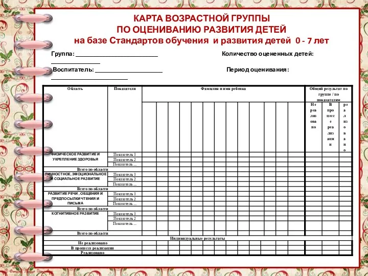 КАРТА ВОЗРАСТНОЙ ГРУППЫ ПО ОЦЕНИВАНИЮ РАЗВИТИЯ ДЕТЕЙ на базе Стандартов обучения