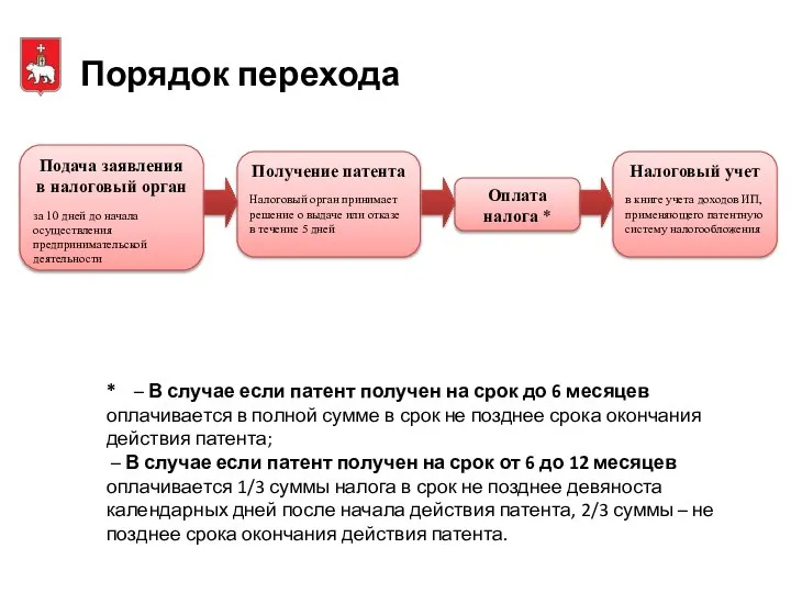 Порядок перехода Налоговый учет в книге учета доходов ИП, применяющего патентную