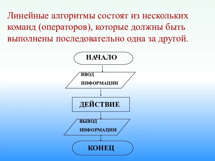 Линейные алгоритмы состоят из нескольких команд (операторов), которые должны быть выполнены