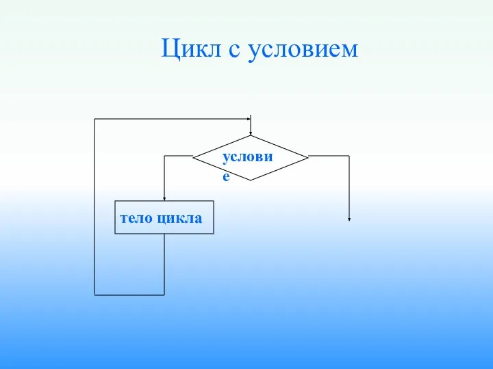 тело цикла условие Цикл с условием