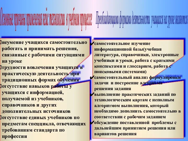 неумение учащихся самостоятельно работать и принимать решения, связанные с рабочими ситуациями