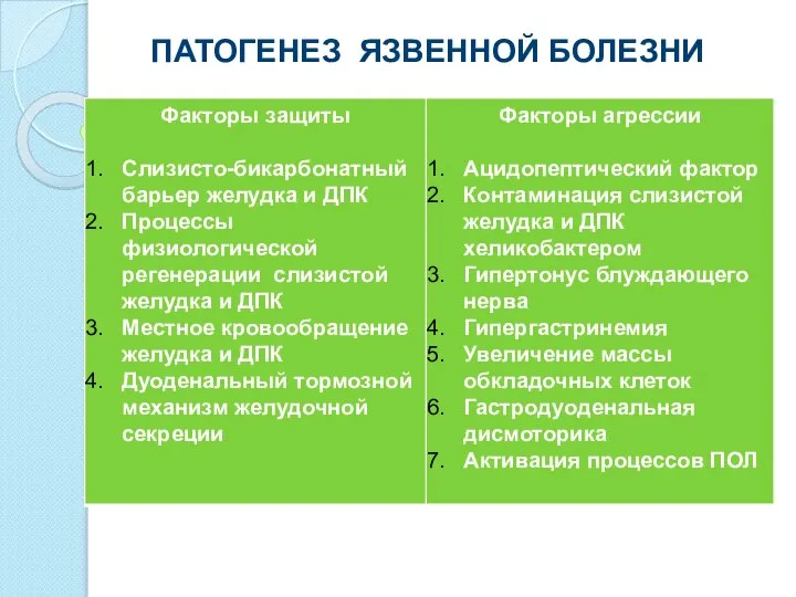 ПАТОГЕНЕЗ ЯЗВЕННОЙ БОЛЕЗНИ