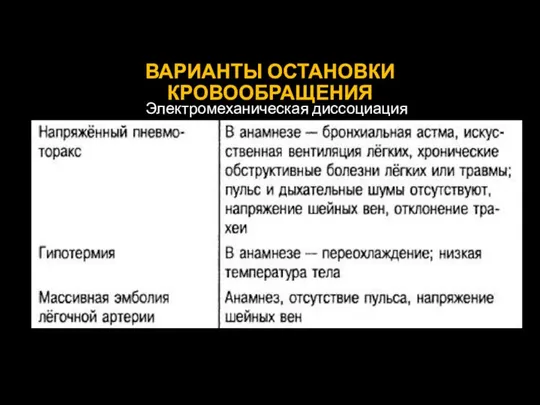 ВАРИАНТЫ ОСТАНОВКИ КРОВООБРАЩЕНИЯ Электромеханическая диссоциация