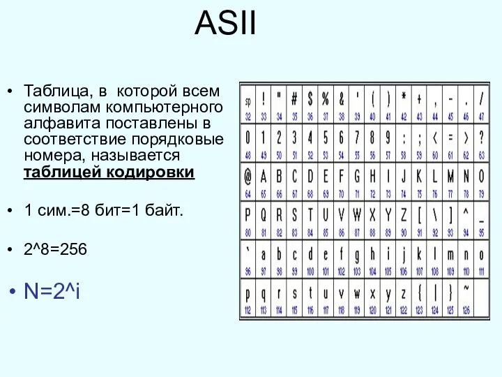 ASII Таблица, в которой всем символам компьютерного алфавита поставлены в соответствие